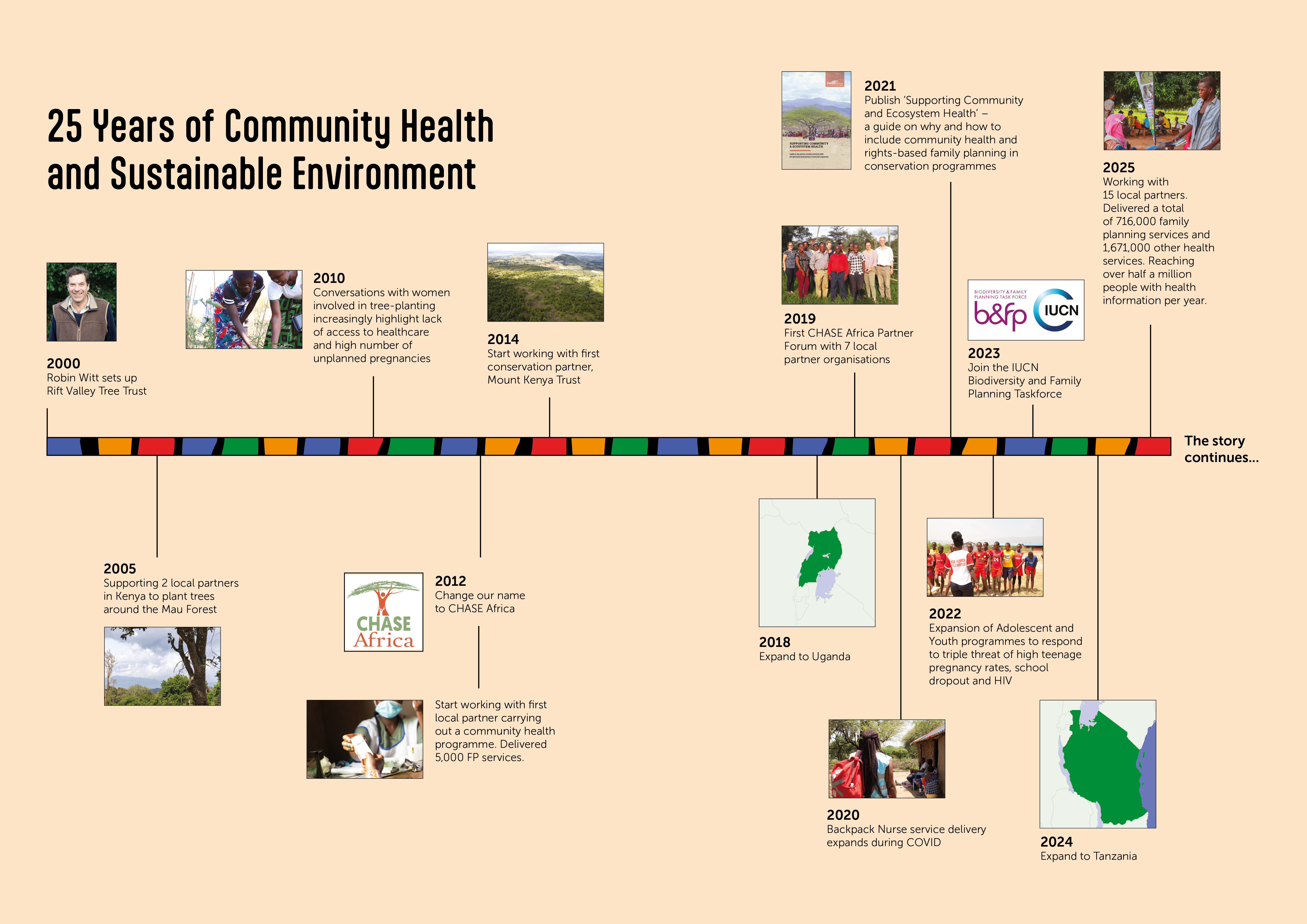CHASE Africa Timeline A3 DIGI AW